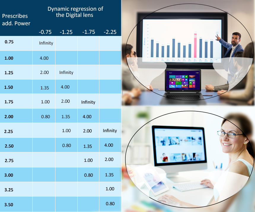 Occupational Lenses Digital Imprint Office 