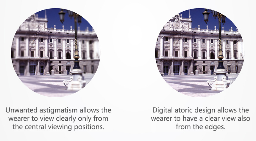 single vision lenses, digital single vision rx