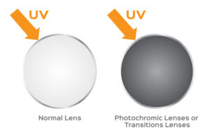 photochromic lenses, photochromic lenses price ,Eyeglass