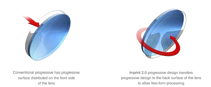 IMPRINT 2.0 | Low Distortion | GKB Optic Technologies